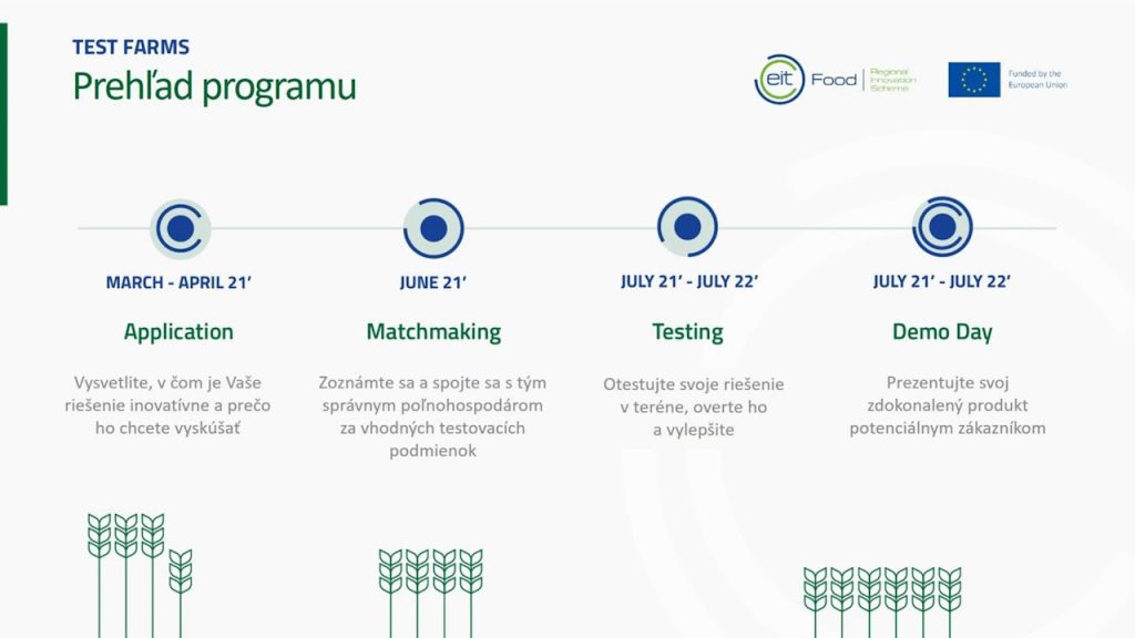 test farms 2021 1